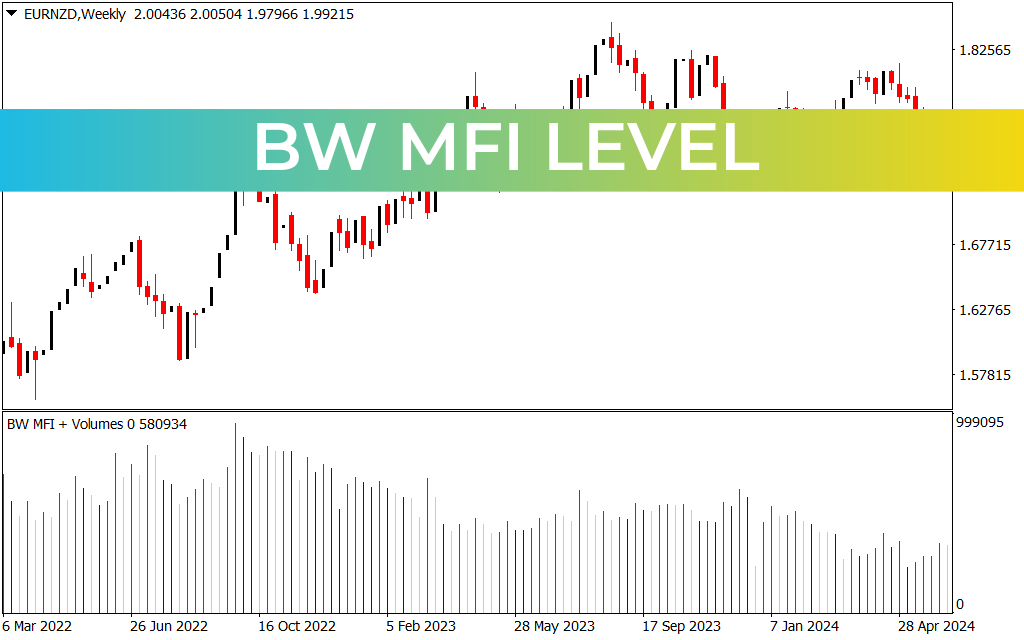 Bw Mfi Level