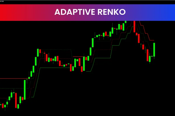 Adaptive Renko