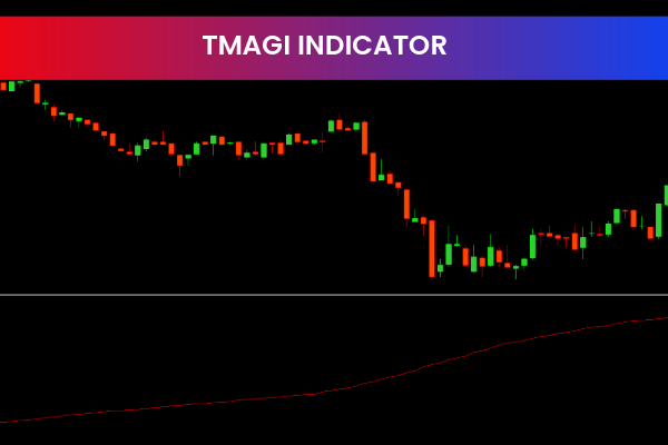VWAP Oscillator Indicator