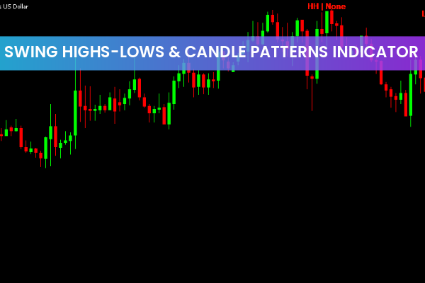 Swing Highs-Lows & Candle Patterns Indicator