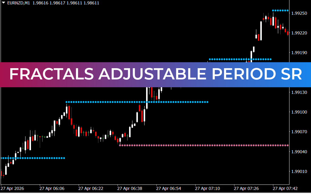 Fractals Adjustable Period SR Indicator