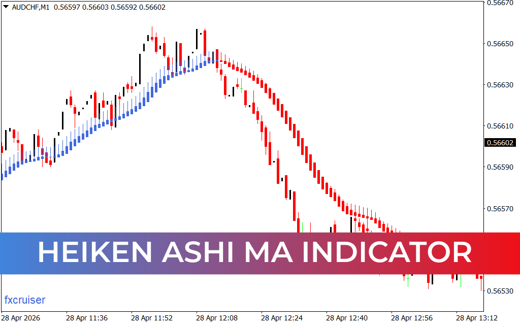 Heiken Ashi MA Indicator