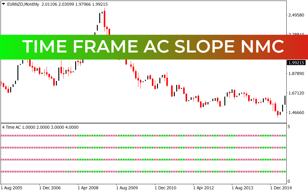 Time Frame Ac Slope Nmc