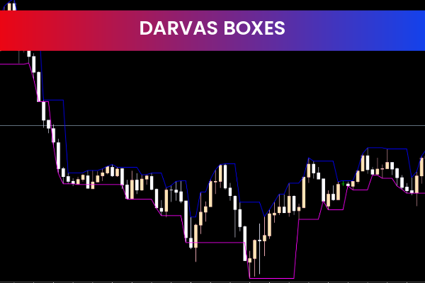 Darvas Boxes for mt5