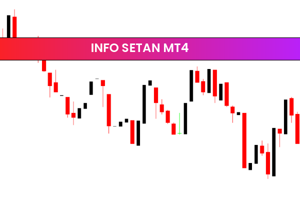 Info Setan MT4