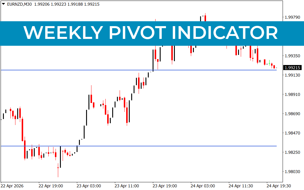 Weekly Pivot Indicator