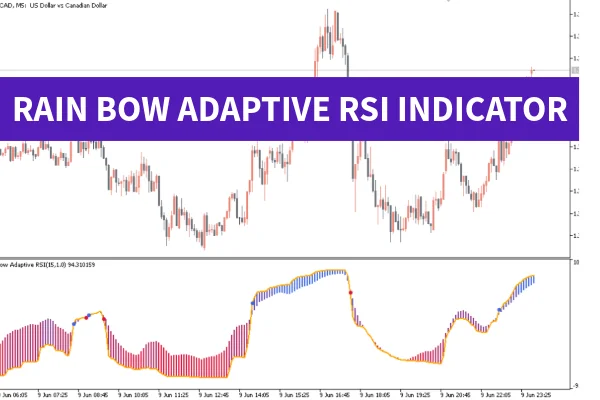 Rainbow Adaptive RSI Indicator