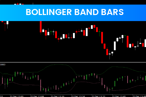 Bollinger Band Bars
