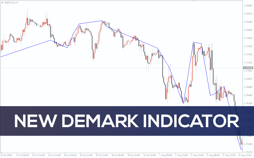 New DeMark Indicator