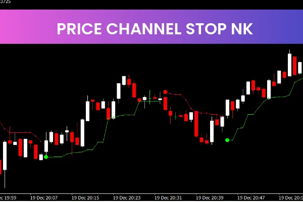 Price Channel Stop NK