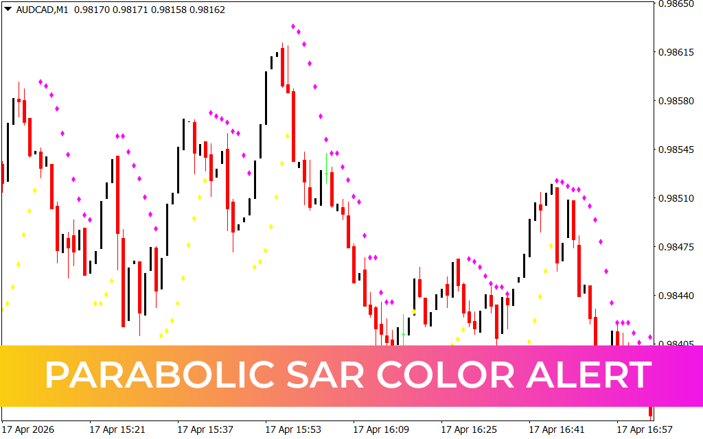 Parabolic SAR Color Alert Indicator