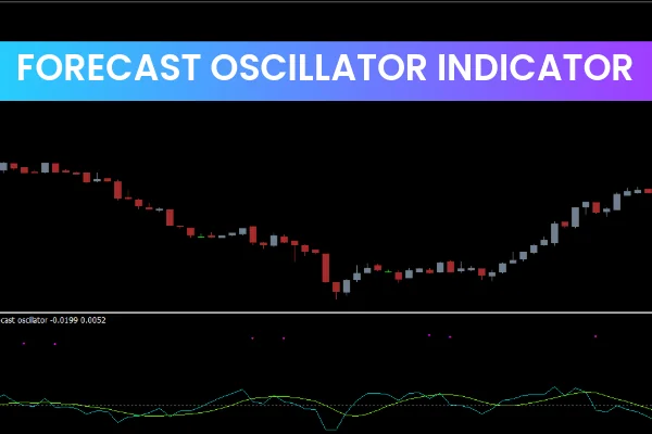 Forecast Oscillator Indicator mt4