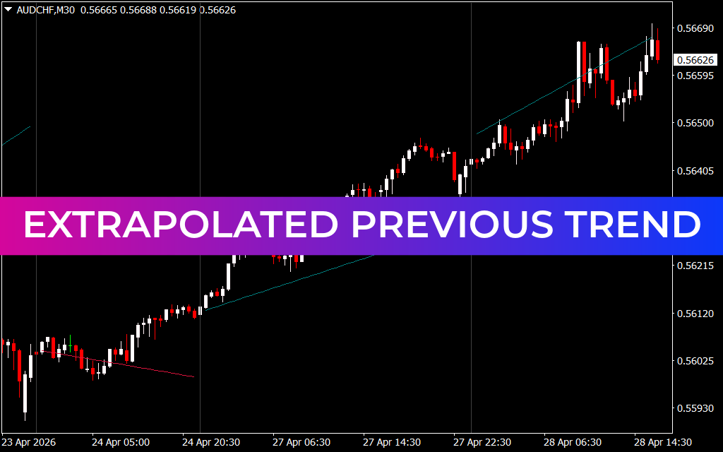 Extrapolated Previous Trend for mt4
