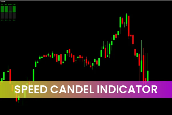 Speed Candles Indicator