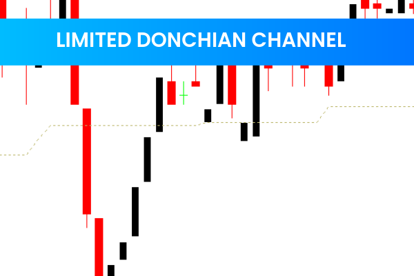 Limited Donchian Channel