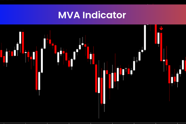MVA Indicator MT4