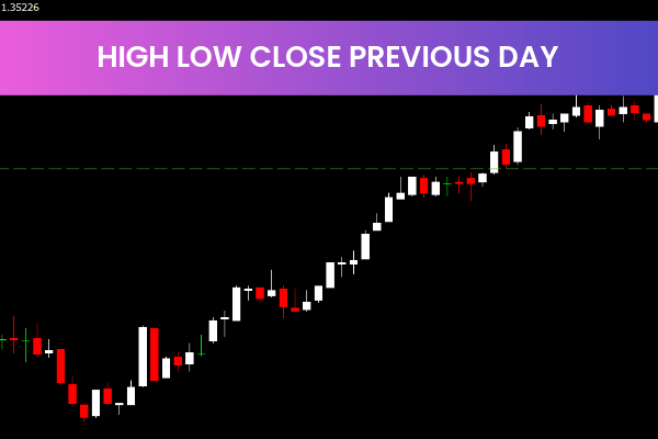 High Low Close Previous Day