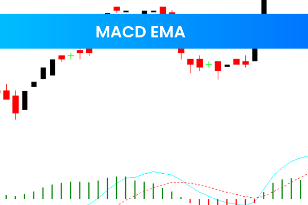 MACD EMA