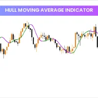 Hull Moving Average Indicator