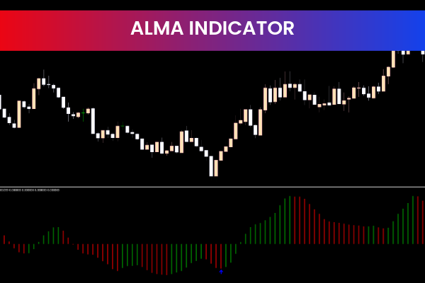 AO Divergence for mt5