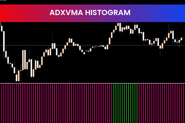 Adxvma Histogram