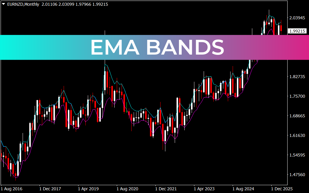 Ema Bands