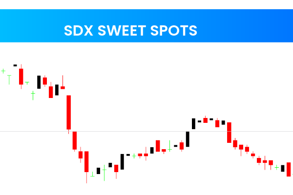 SDX Sweet Spots