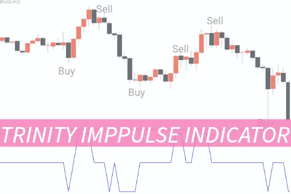 Trinity Impulse Indicator