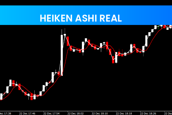 Heiken Ashi Real