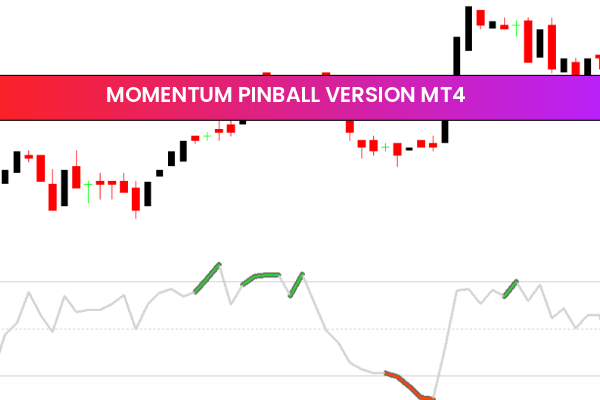 Momentum Pinball Version mt4