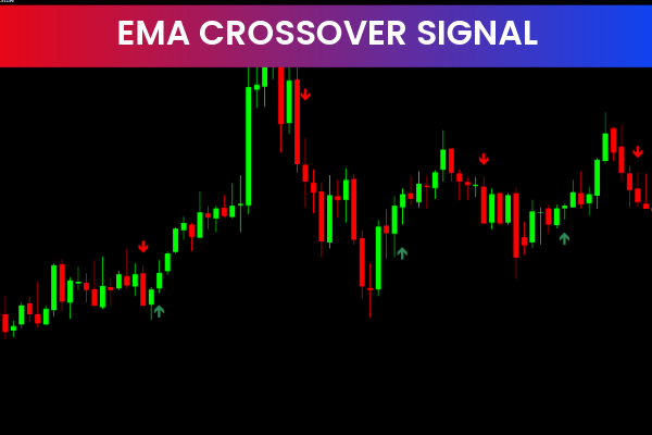 Ema Crossover Signal