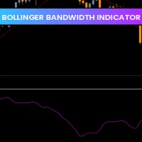 Bollinger Bandwidth Indicator