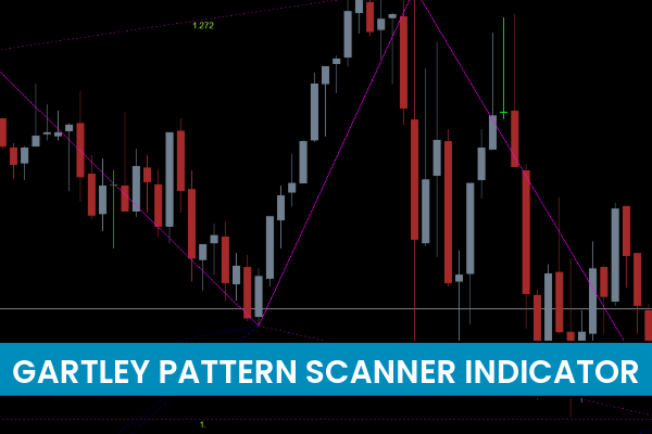 Gartley Pattern Scanner Indicator