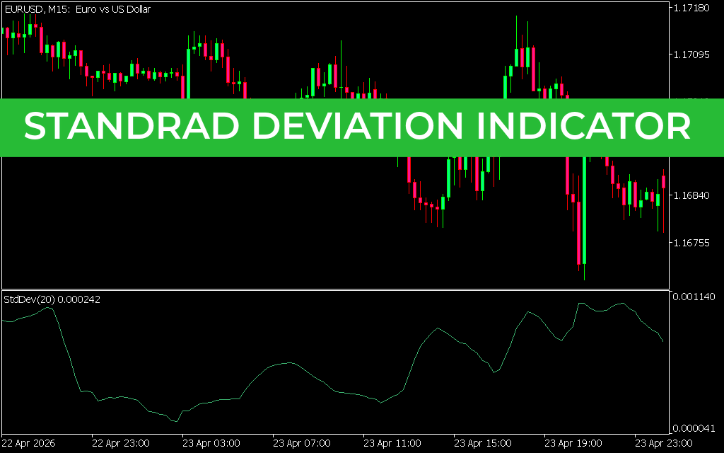 Standrad Deviation Indicator