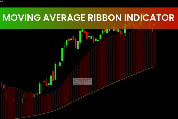 Moving Average Ribbon Indicator