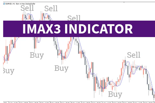 iMAX3 Indicator