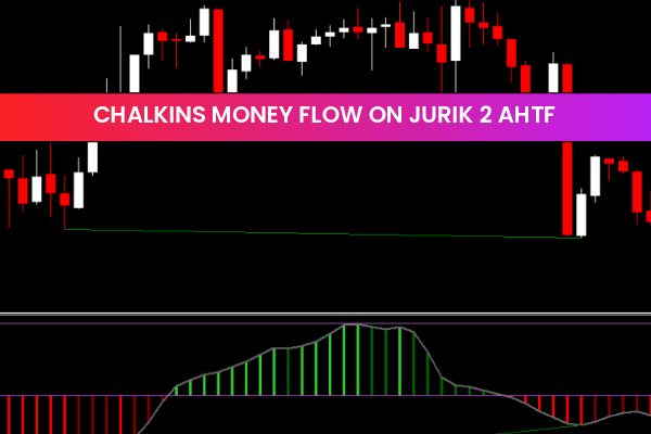 Chalkins Money Flow On Jurik 2 Ahtf