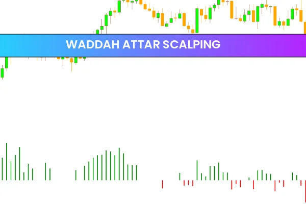 Waddah Attar Scalping