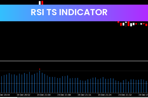 RSI TS Indicator