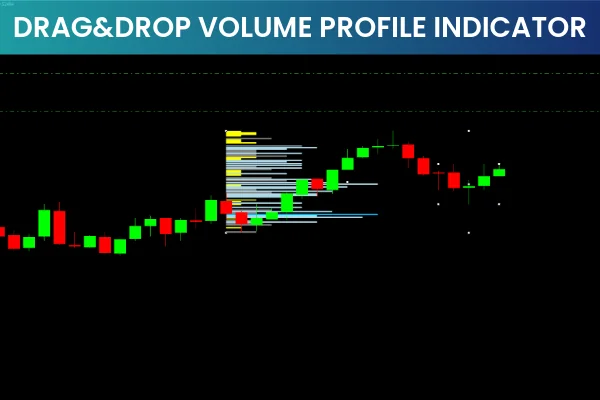 Drag&Drop Volume Profile Indicator