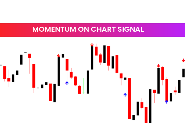 Momentum ON Chart Signal