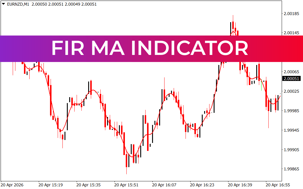 FIR MA Indicator