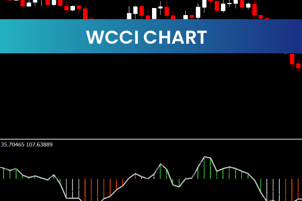 Wcci Chart