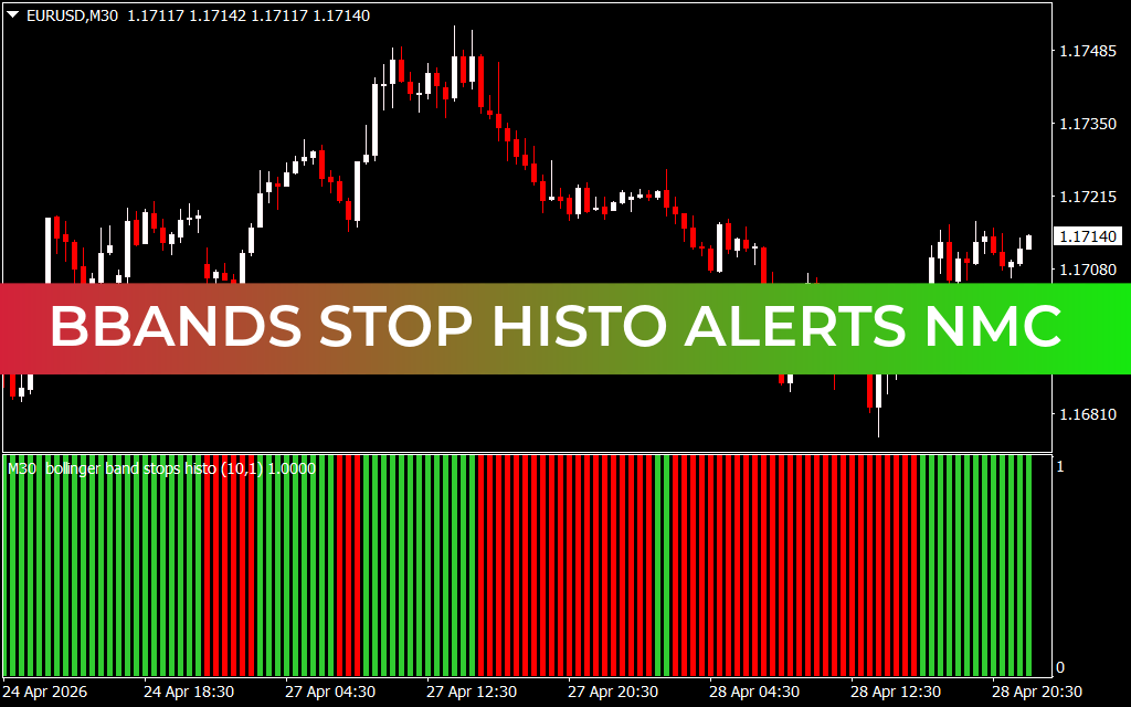 Bbands Stop Histo Alerts Nmc