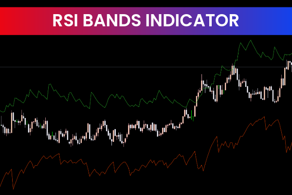 RSI Bands For Mt5