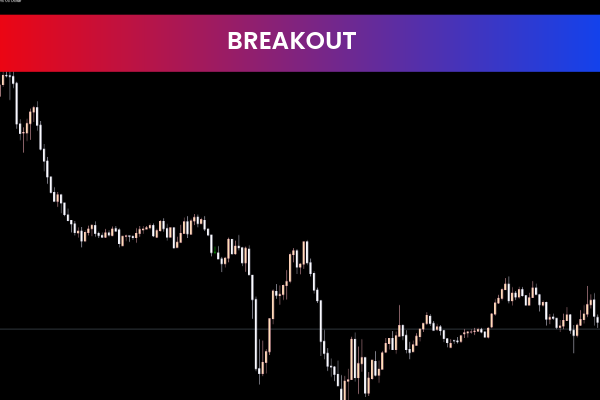 Breakout indicator for mt5