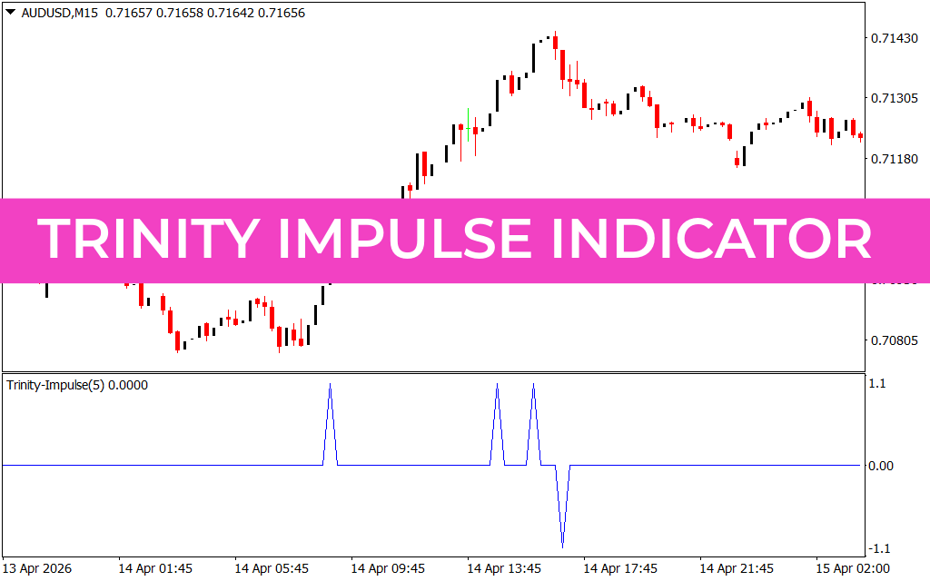 Trinity Impulse Indicator