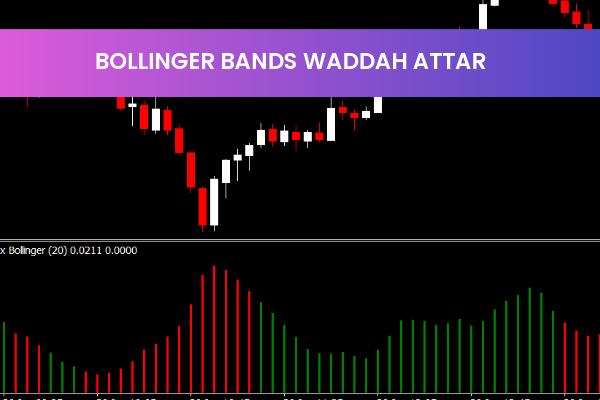Bollinger Bands Waddah Attar