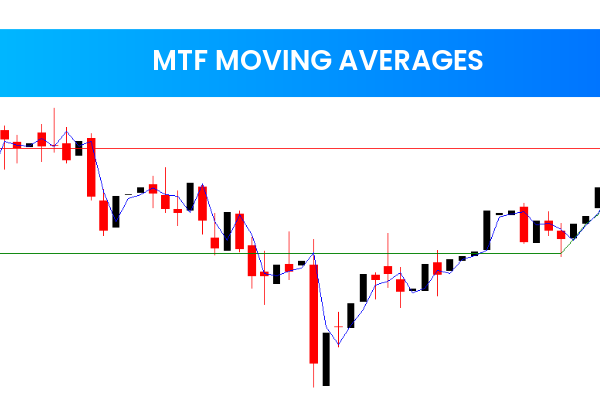MTF Moving Averages