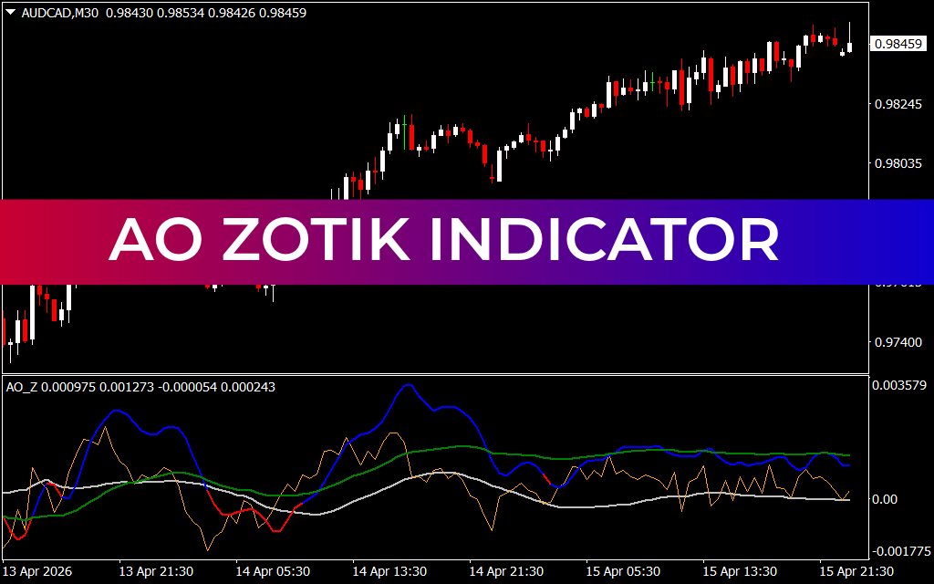 AO Zotik Indicator